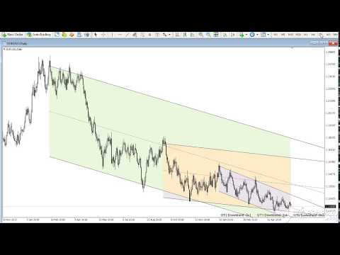 Video Quantized Trend