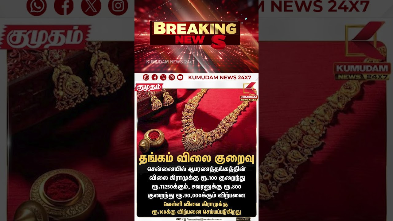 GoldRate Update | தங்கம் விலை குறைவு! இன்றைய நிலவரம்!  | Kumudam News