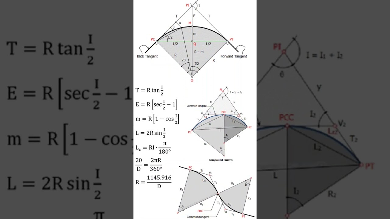 simple,compound and reverse curve