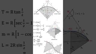 simple,compound and reverse curve