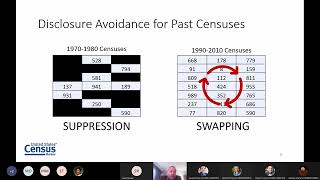The 2020 Census Disclosure Avoidance System and the Democratic and Housing Characteristics File -DHC