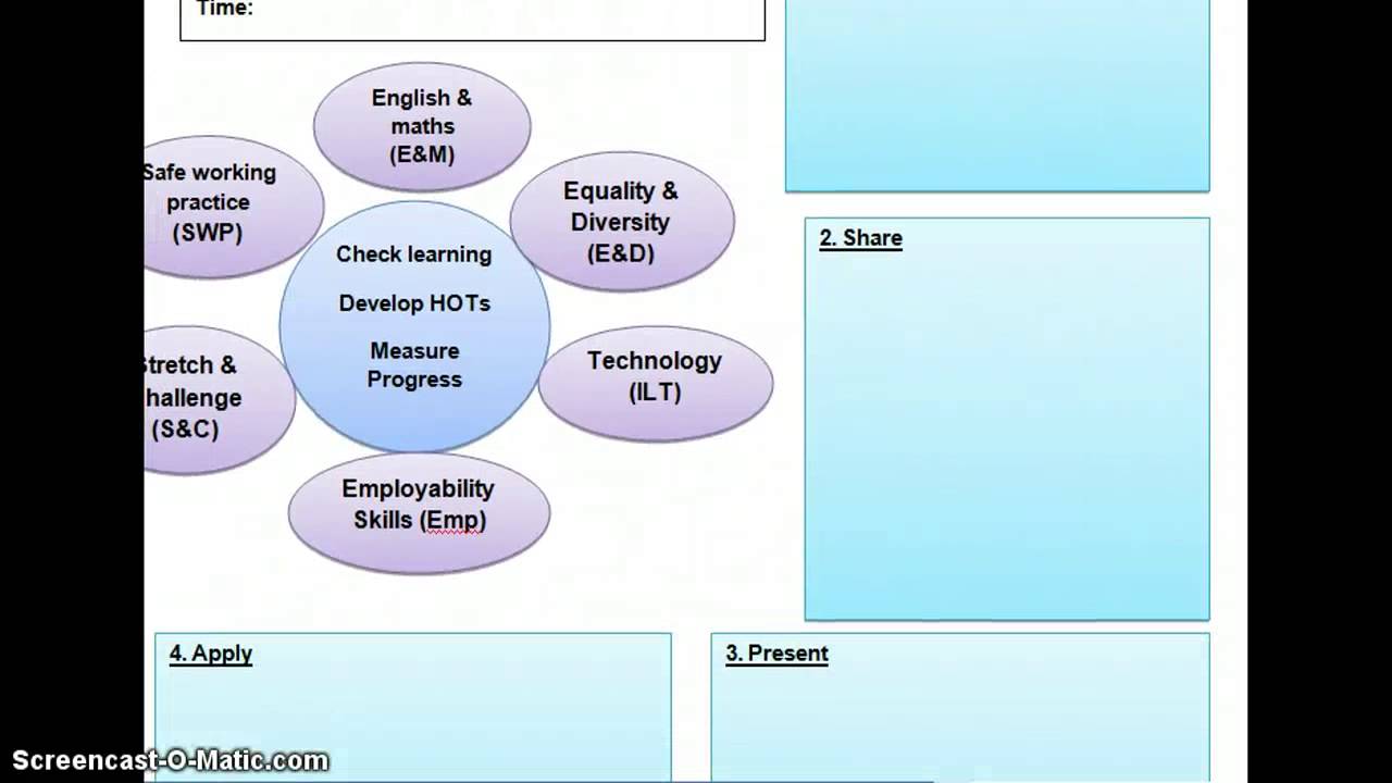 The Cycle Learning Plan