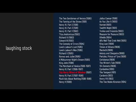 On Quoting Shakespeare - full version with play references