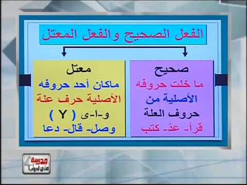 تعلم لغة عربية للجميع - نحو (الحلقة 5) - إعراب وبناء الأفعال - تقديم الأستاذ/ أحمد متولى