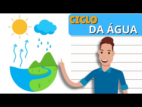 WATER CYCLE - SUMMARY