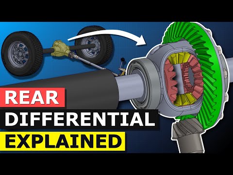 Differential explained How differential works open limited slip