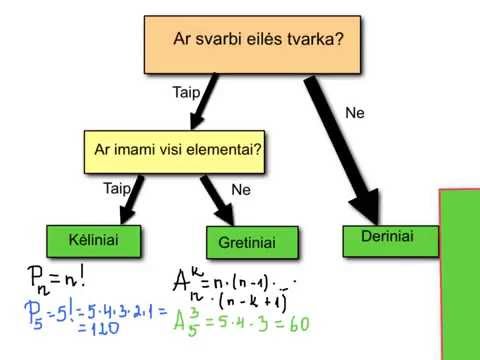 Kombinatorika: kėliniai, gretiniai, deriniai
