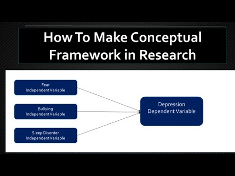 how to make a conceptual framework in research |How to Create Conceptual Framework in Microsoft Word
