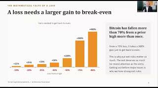 Beyond Buy and Hold - A Rules-Based Approach to Bitcoin ETFs