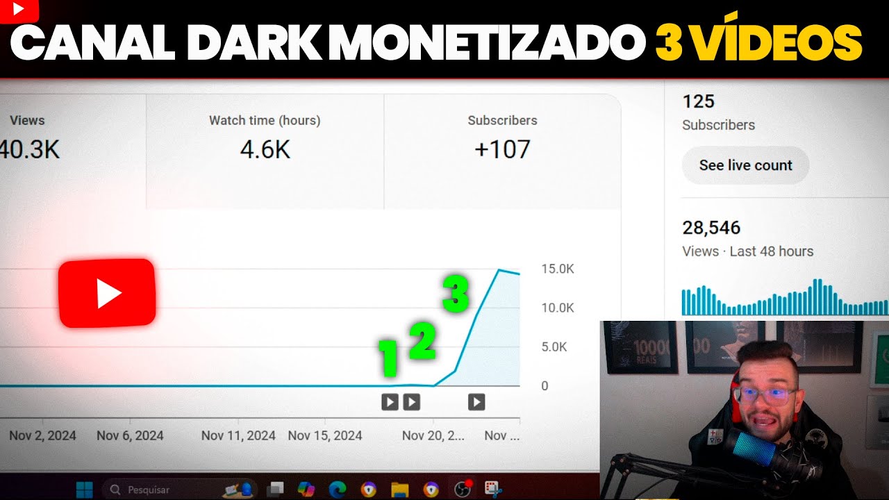 INCRÍVEL! COMO EU VOU MONETIZAR UM CANAL DARK COM 3 VÍDEOS (NEM EU ACREDITEI!)