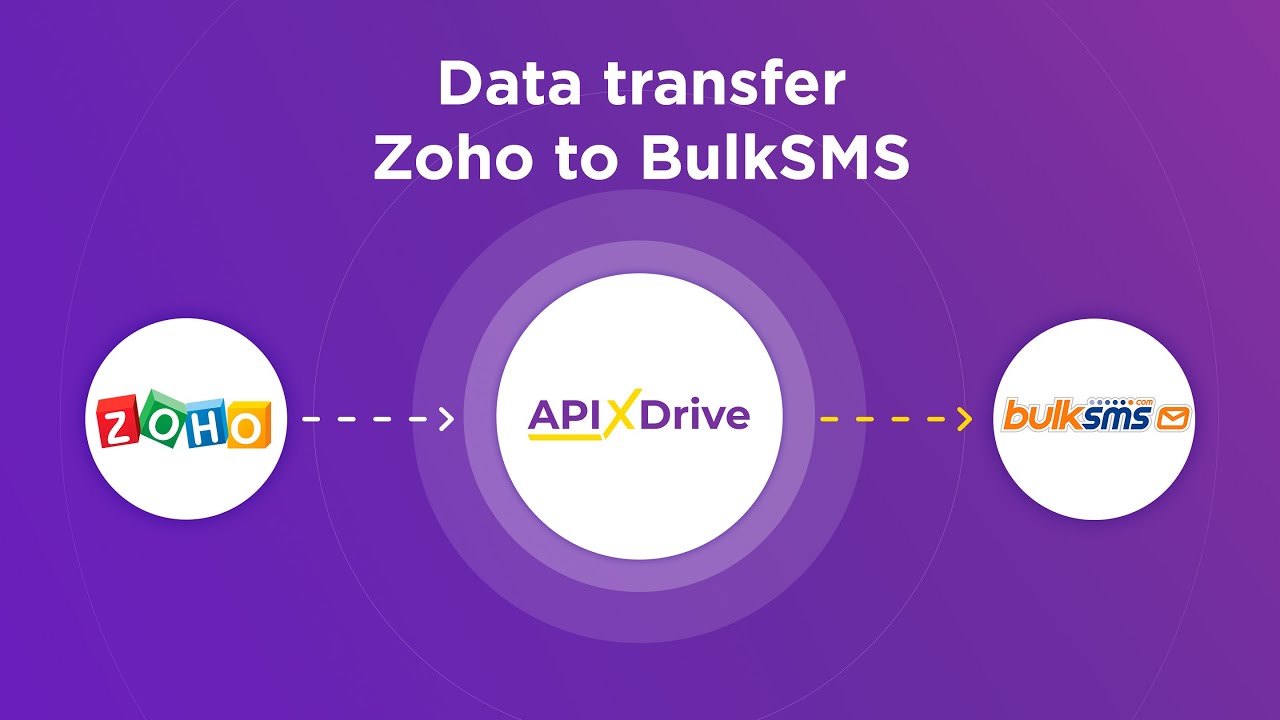 How to Connect Zoho CRM to BulkSMS