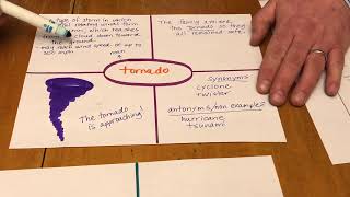 Two Minutes of Teaching with Mr. Hall - Episode 1 - Frayer Model