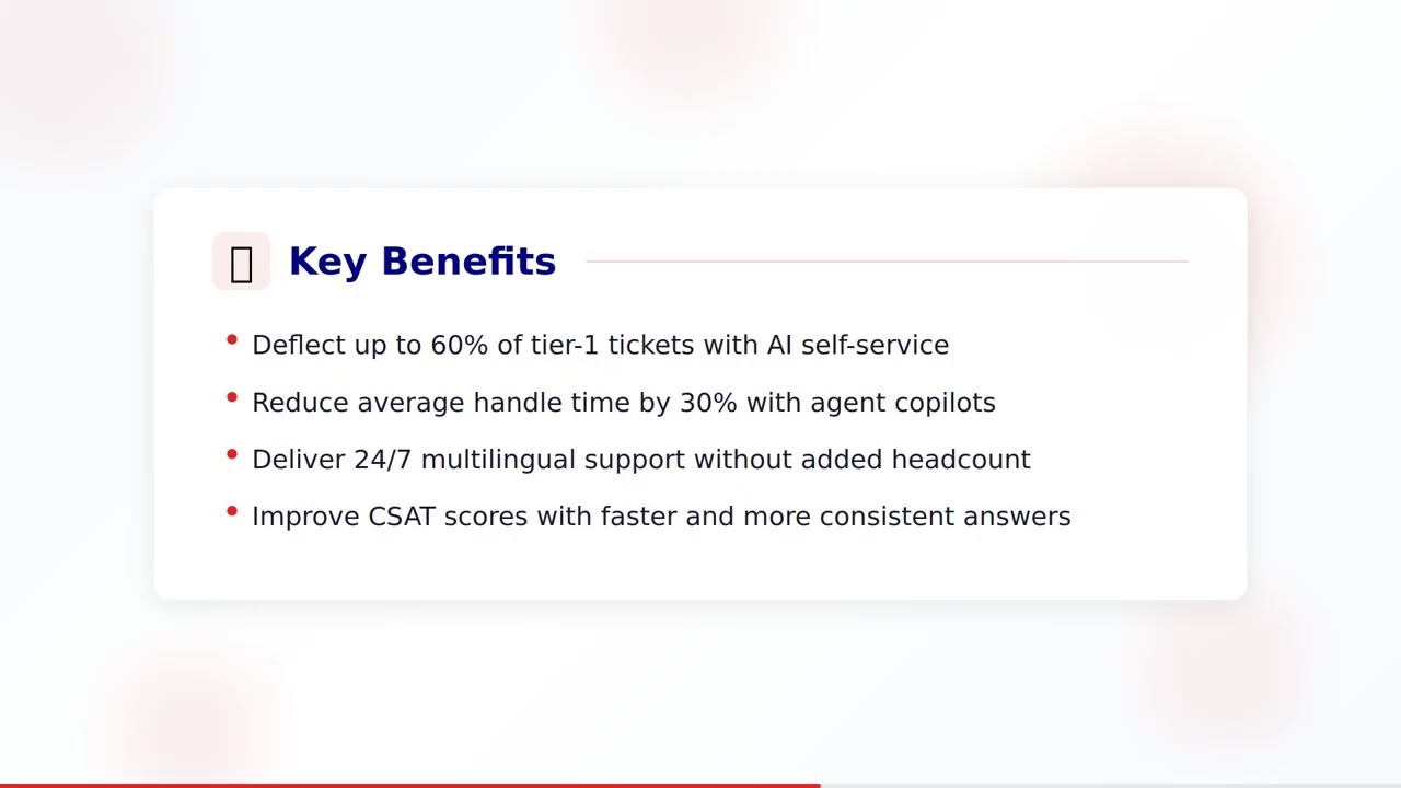 Best AI Tools for Customer Support