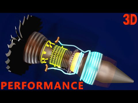How Jet Engine Works | Part 3 : Performance