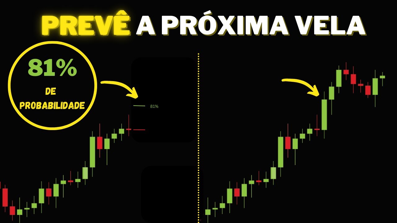 Indicador que PREVÊ a próxima VELA | + Teste de 100 vezes