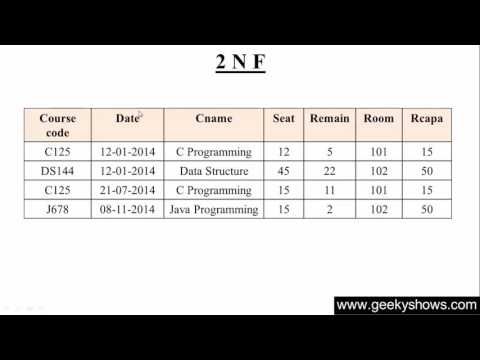 1 Introduction to SQL Hindi