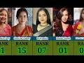 Top 35 Web Series Actress Web Series Actress List In Hindi 2025