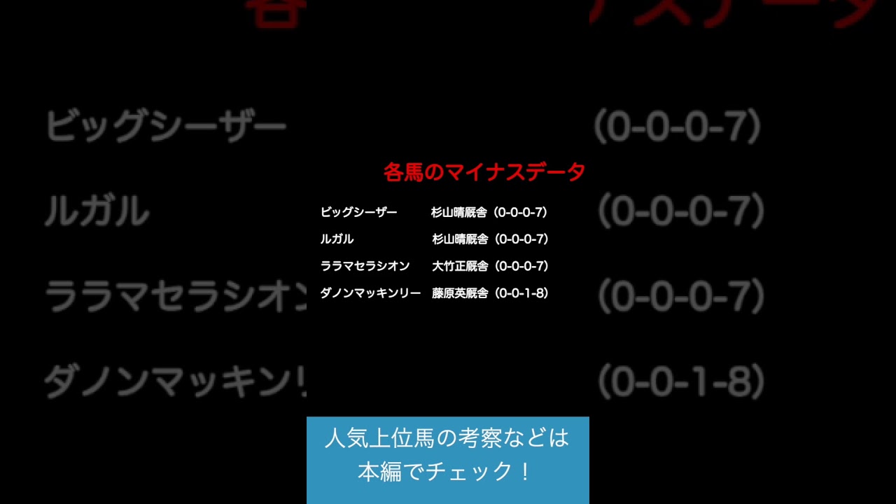 危険な人気馬 2026　高松宮記念　過去10年のマイナスデータ&各馬のマイナスデータ #競馬 #高松宮記念 #危険な人気馬