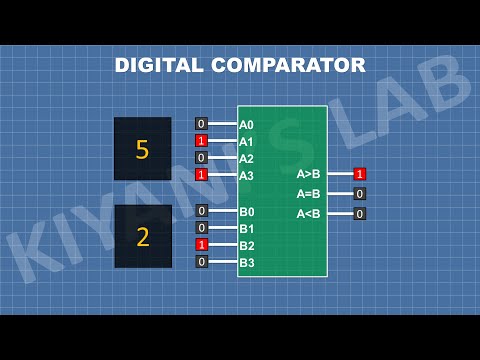 What is Digital Comparator | How Digital Comparator Works