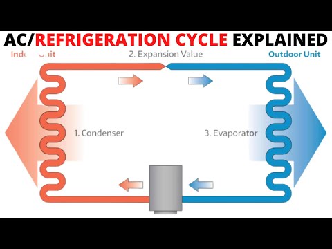 Basic Refrigeration Cycle Explained (HVAC 101) Step By Step