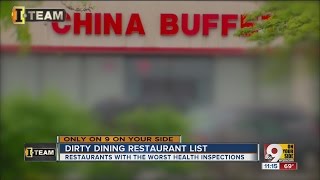 Dirty Dining: Which restaurants have the most violations?