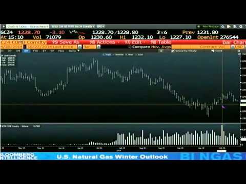 Oct 27th Daily Stock Market Recap by Tom O'Brien on TFNN   2014