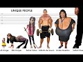 The Most Unusual People You Ve Ever Seen