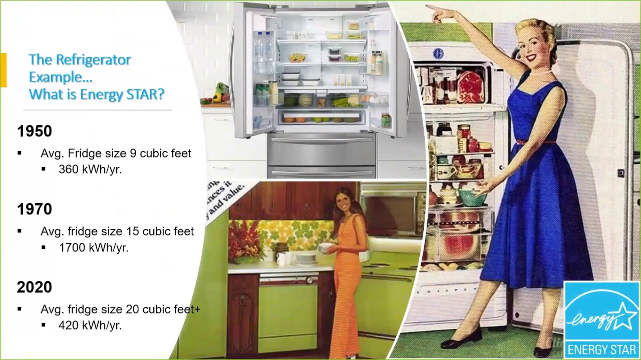 ENERGY STAR - The Foundation of ZERH