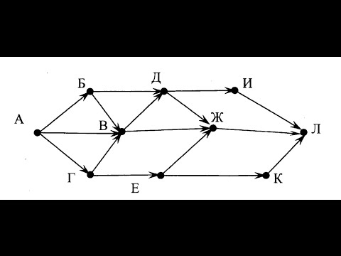 Сколько различных путей от а в к. На рисунке схема дорог связывающих города. На схеме представлена схема дорог связывающих. Схема дорог ЕГЭ Информатика. На рисунке схема дооог св.