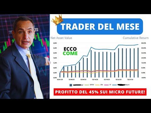 Trader del Mese (febbraio 2024): Vince Luca con un profitto del 45% sui Micro Future!