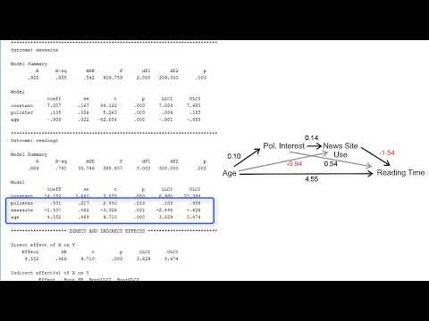 Serial mediation model with PROCESS (V4)