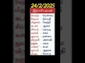 Shorts Today Rasipalan Anmigam Astrology Trending Ytshorts Viralvideo Entertainment
