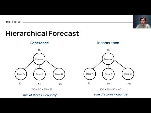 Calibrating probabilistic hierarchical forecasts with conformal predictions