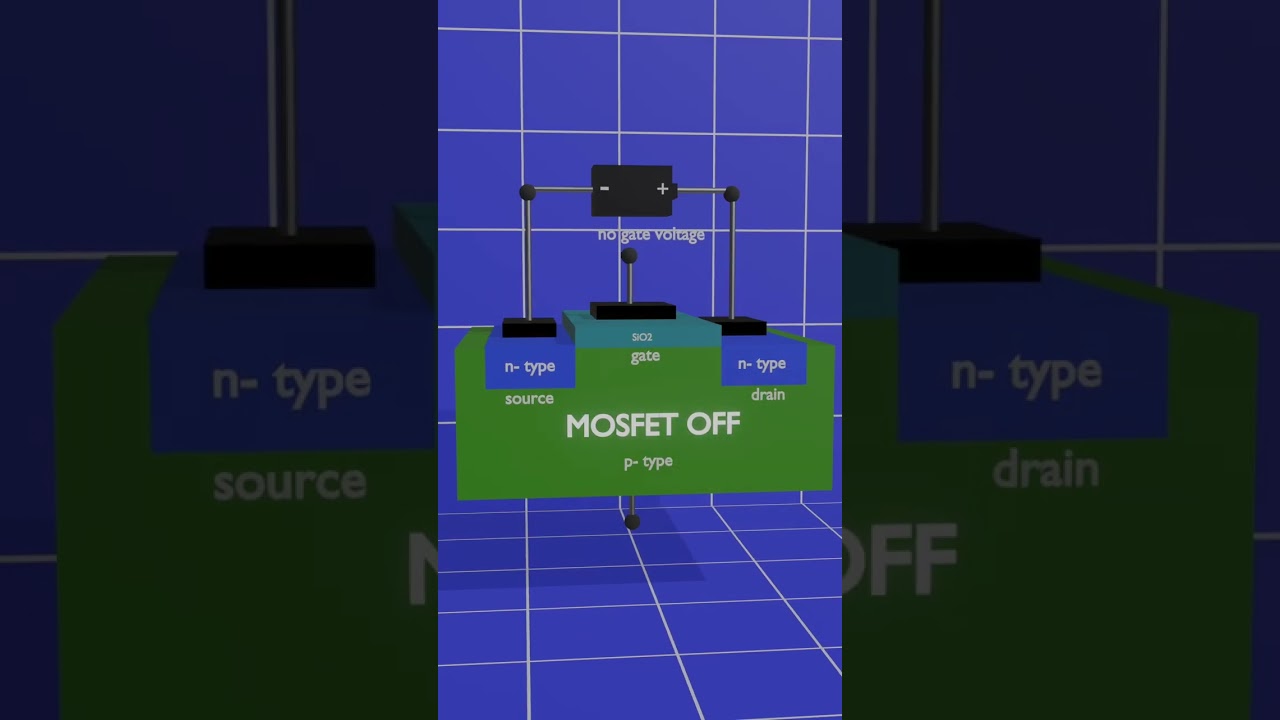 Working principle of MOSFET in 3D animation. #physics #electronics #electrons #science #mosfet
