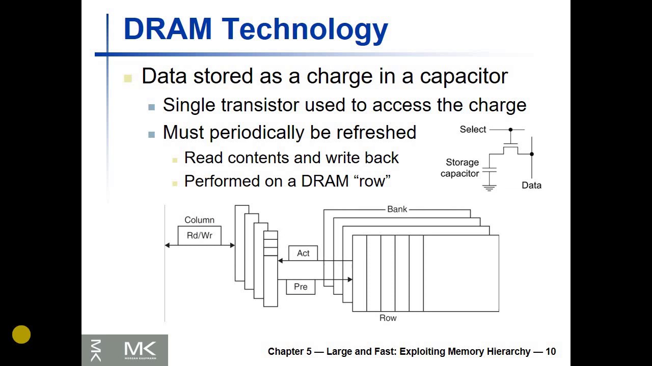 Memory Technology 2: Dynamic RAM