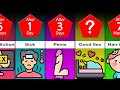 Timeline Comparison What If You Masturbated Everyday