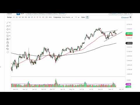 S&P 500 Technical Analysis for September 21, 2023 by FXEmpire