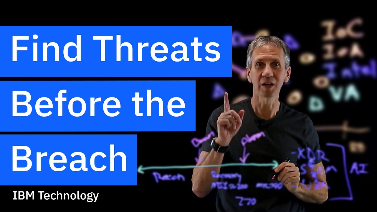 Cybersecurity Threat Hunting Explained