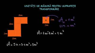 Unități de măsură pentru suprafețe, transformări