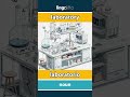 laboratory - laboratorio video thumbnail