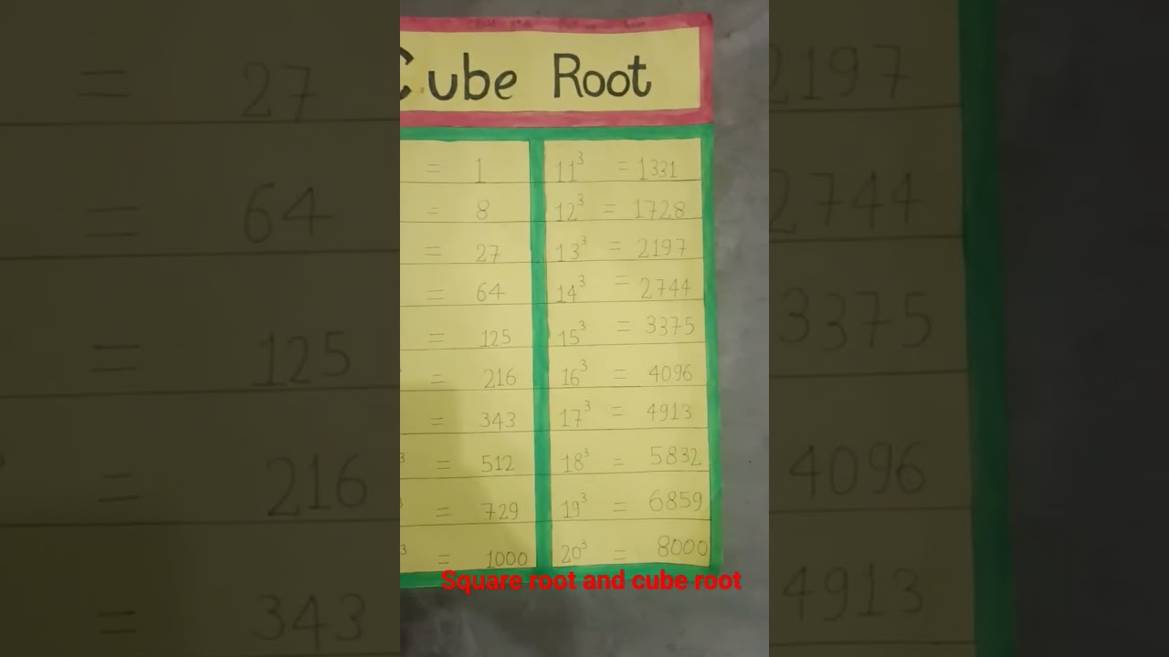 square root and cube root ob chart paper..