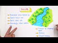 9. Sınıf  Kimya Dersi  Sıvılar 9.sınıf #kimya dersinde &#39;&#39;Sıvılar&#39;&#39; konusunu öğreniyoruz. Sıvıların özelliklerini, yapısını detaylı konu anlatım ile bu videoda ... konu anlatım videosunu izle