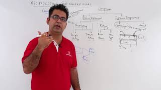 Reciprocating Air Compressor Introduction