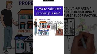 Property tax calculation for beginners