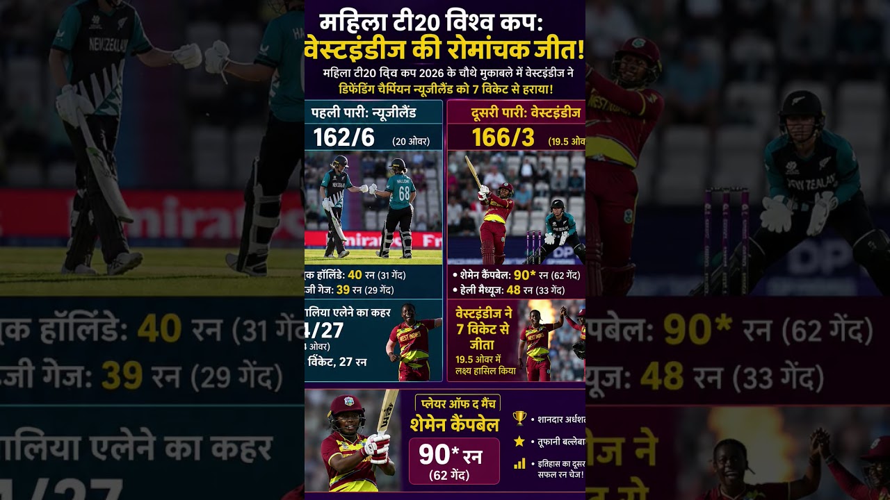 NZW vs WIW Highlights: Shemaine Campbelle 90* | West Indies vs New Zealand 2026