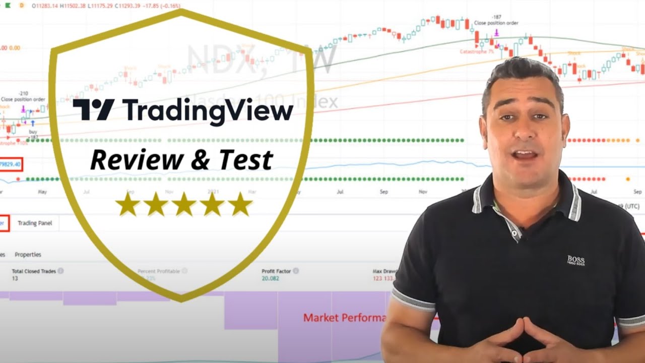 TradingView Review, Test & Rating 2025: Is it the Best International Trading Platform?