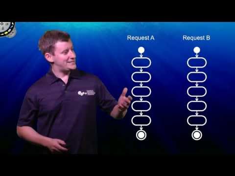Immutable Data Structures Are Threadsafe