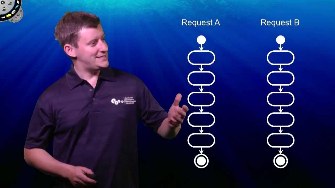 Immutable data structures are threadsafe