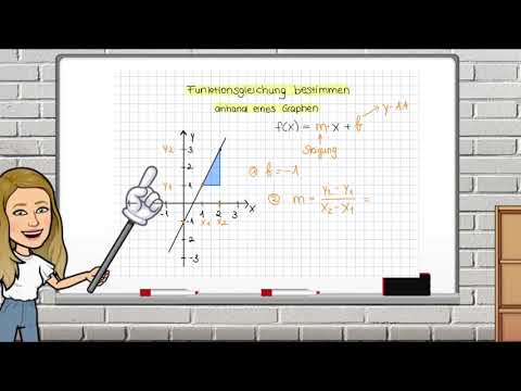 Funktionsgleichung anhand eines Graphen bestimmen