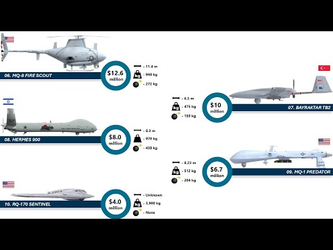 Top 10 Most Expensive Military Drones In The World